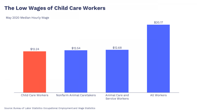 economic-data-underscores-need-for-sustained-investment-in-child-care