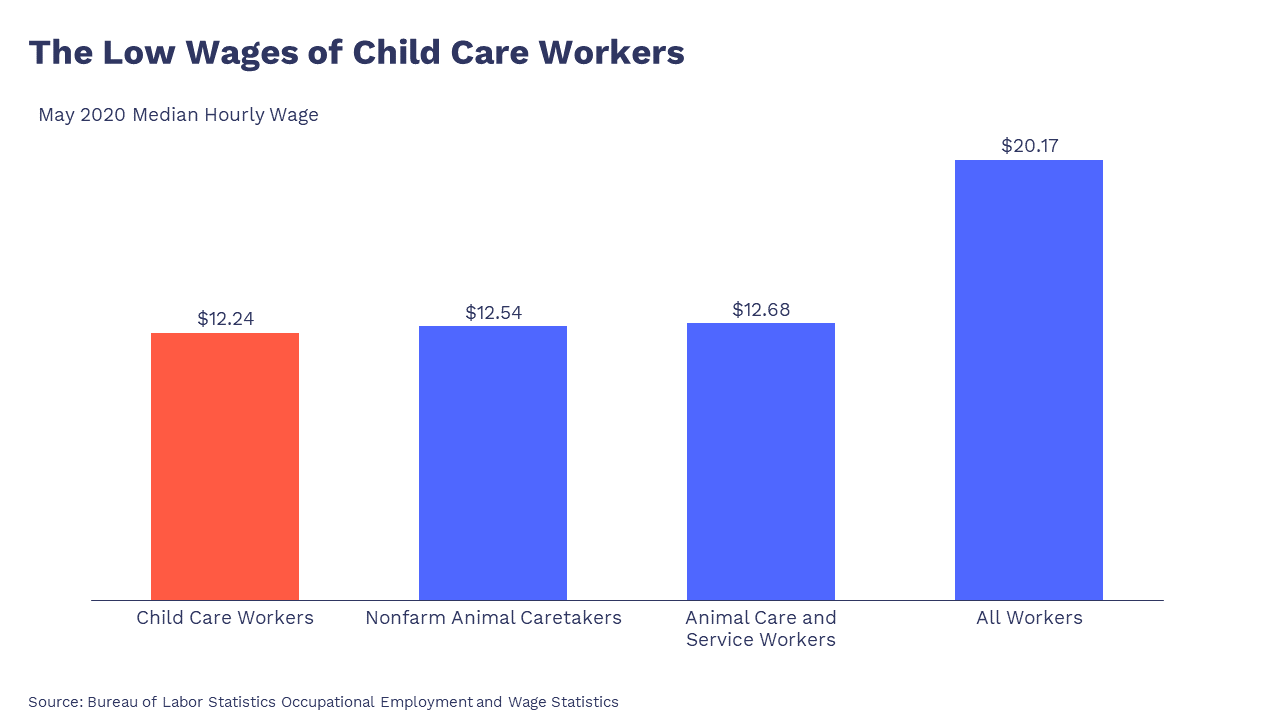 Economic Data Underscores Need For Sustained Investment In Child Care